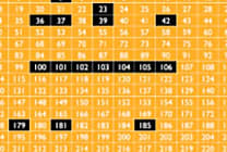 Google saute sur l'IPv6