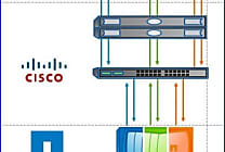 DOSSIER: Consolider, sécuriser les infrastructures virtualisées  [...]