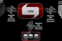 Infor invente l'ERP Ionique