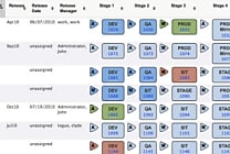 BMC accélère l'adoption du modèle DevOps avec StreamStep