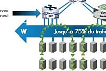 HP France : FlexNetwork ou comment simplifier l'empilage réseau
