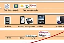 IDATE : smartphones, Internet mobilité, LTE, quels enjeux?