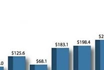 Serveurs en Europe : le dollar monte, le marché recule...