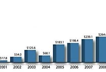Serveurs en Europe : le dollar monte, le marché recule...