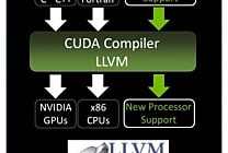 NVIDIA libère (partiellement) sa technologie CUDA