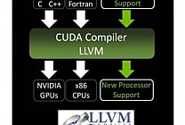 NVIDIA libère (partiellement) sa technologie CUDA