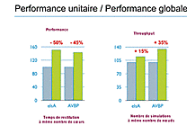 Processeurs x86: les atouts de la génération multi-coeurs