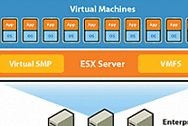 Alexandre Vasseur (VMware) : «Mettre vFabric à la portée des équipes de projet»