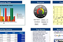 Jaspersoft veut révolutionner le monde de la BI