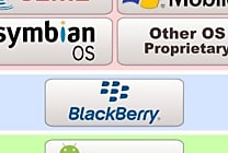 MWC 2011: Comment développer une application pour 300 mobiles diffférents?