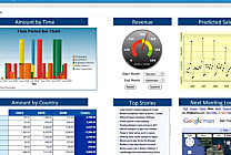Jaspersoft dresse la BI personnalisée sur l'autel de sa relation clients
