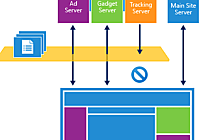 L'anti tracking d'Internet Explorer 9 bientôt standard du web ?