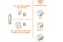 Les premières offres data mobile et tablette débarquent chez Orange