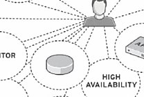 Xen.org inaugure le cloud privé open source avec XCP