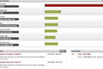IaaS : plus de 100 nouveautés pour CloudStack 2.2