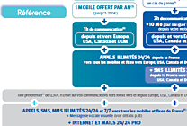 Avec ses nouvelles offres Neo Pro 24/24, Bouygues Telecom vise les TPE qui  [...]