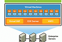 VMware vFabric 5 optimise la gestion des ressources mémoire