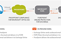 ProofPoint sécurise les e-mails de Microsoft Office 365