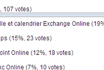 Sondage express (suite) bureautique en ligne: les lecteurs de  [...]