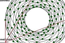 Simuler un cerveau avec des processeurs ARM ?