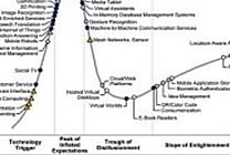 Gartner: classement 2011 de maturité des technologies, le  [...]
