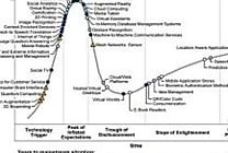Gartner: classement 2011 de maturité des technologies, le 'cloud' décroche