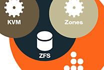 Joyent lance son OS cloud open source, SmartOS