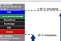 VMworld : AppBlast et Octopus de VMware, ou le collaboratif (Zimbra) et  [...]