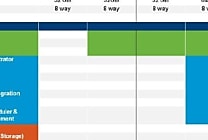 VMworld: nouvelles précisions sur les licences VMware vSphere 5