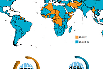 En 2011 un tiers de la population mondiale s'est connectée à Internet