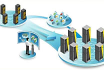 Récap 2011 : stockage avec virtualisation, SSD, NAS super-extensibles...