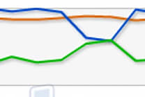 Insolite : Internet explorer pour le boulot, Chrome pour le repos
