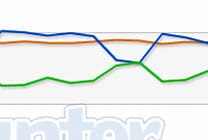 Insolite : Internet explorer pour le boulot, Chrome pour le repos