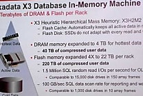 Oracle Open World 2012 : annonces Cloud, IaaS et In-Memory