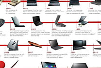 Infographie : Lenovo fête 20 ans de ThinkPad