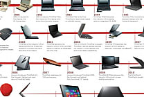 Infographie : Lenovo fête 20 ans de ThinkPad