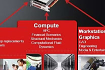 AMD FirePro S10000, une carte graphique pour serveur