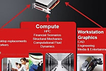 AMD FirePro S10000, une carte graphique pour serveur