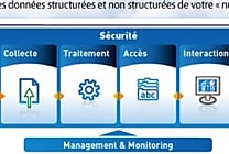 Dassault Systèmes en embuscade dans le cloud et l'ERP