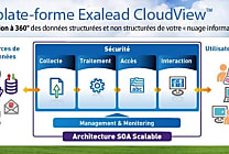 Dassault Systèmes en embuscade dans le cloud et l'ERP