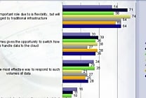 Big data : une entreprise sur deux ignore par où commencer [ Silicon