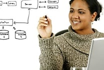 Interface utilisateur, recherche et mobilité : les PeopleTools  [...]