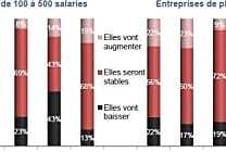 Dépenses IT 2012 en France: les investissements sont maintenus  [...]