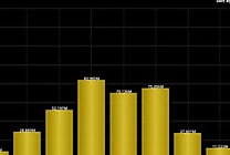 MicroStrategy met plus de mobilité dans sa suite de Business  [...]