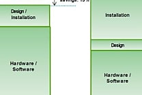 Schneider Electric : le datacenter sobre et intelligent. Grâce  [...]