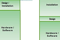 Schneider Electric : le datacenter sobre et intelligent. Grâce au soft ?