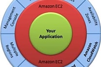 Amazon tranche dans ses tarifs cloud