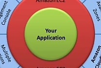 Amazon tranche dans ses tarifs cloud