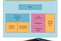 Le Cortex-M0+ d'ARM, future star de l'Internet des objets ?