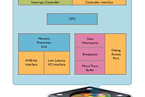 Le Cortex-M0+ d'ARM, future star de l'Internet des objets ?